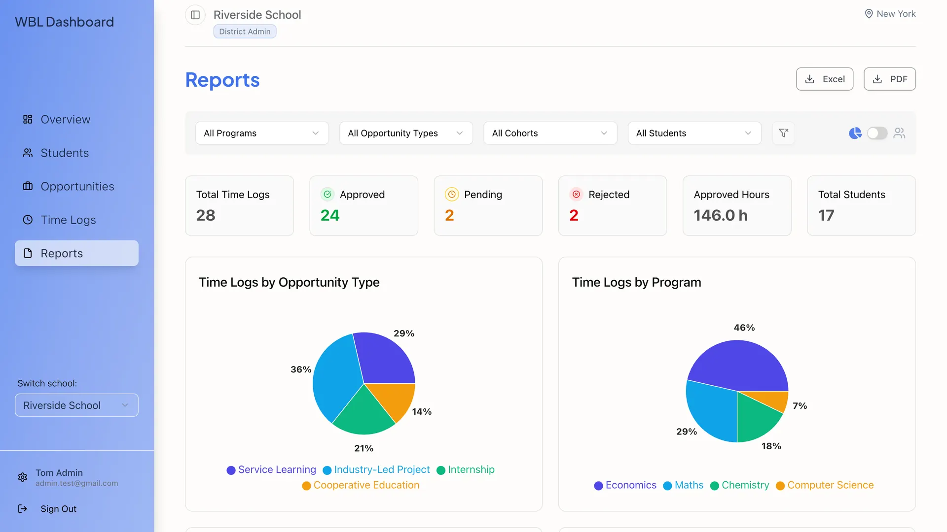 Compliance reporting dashboard with analytics, charts, and export options