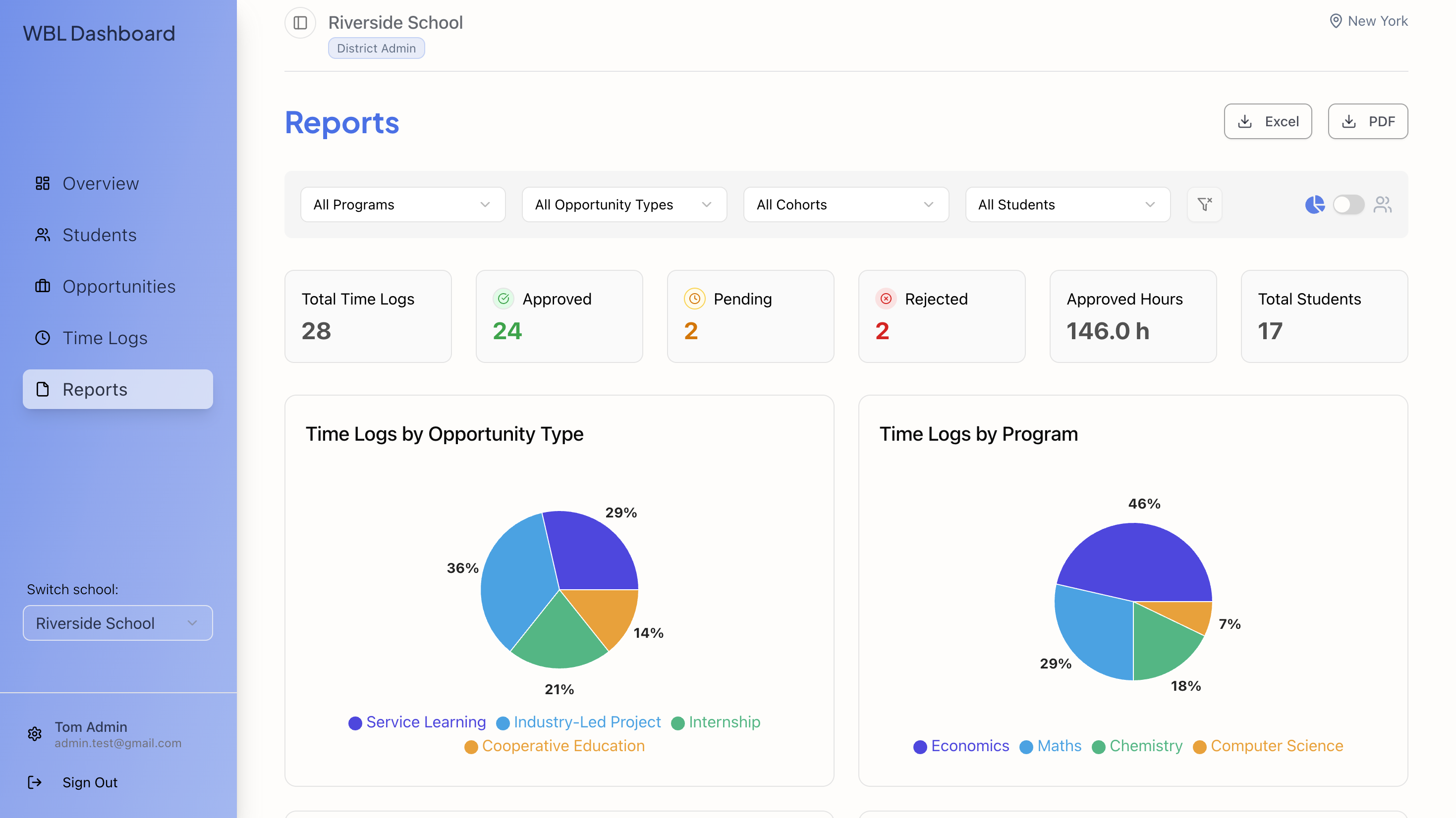 Compliance reporting dashboard with analytics, charts, and export options